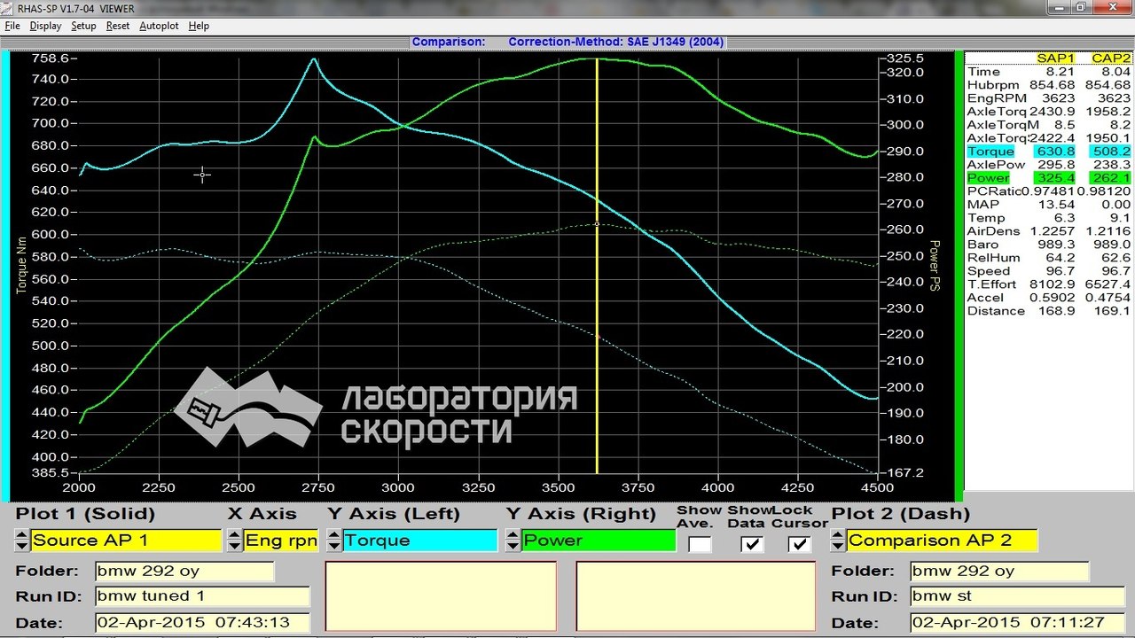 Графики замера мощности и крутящего момента на диностенде BMW 5er 530d F10